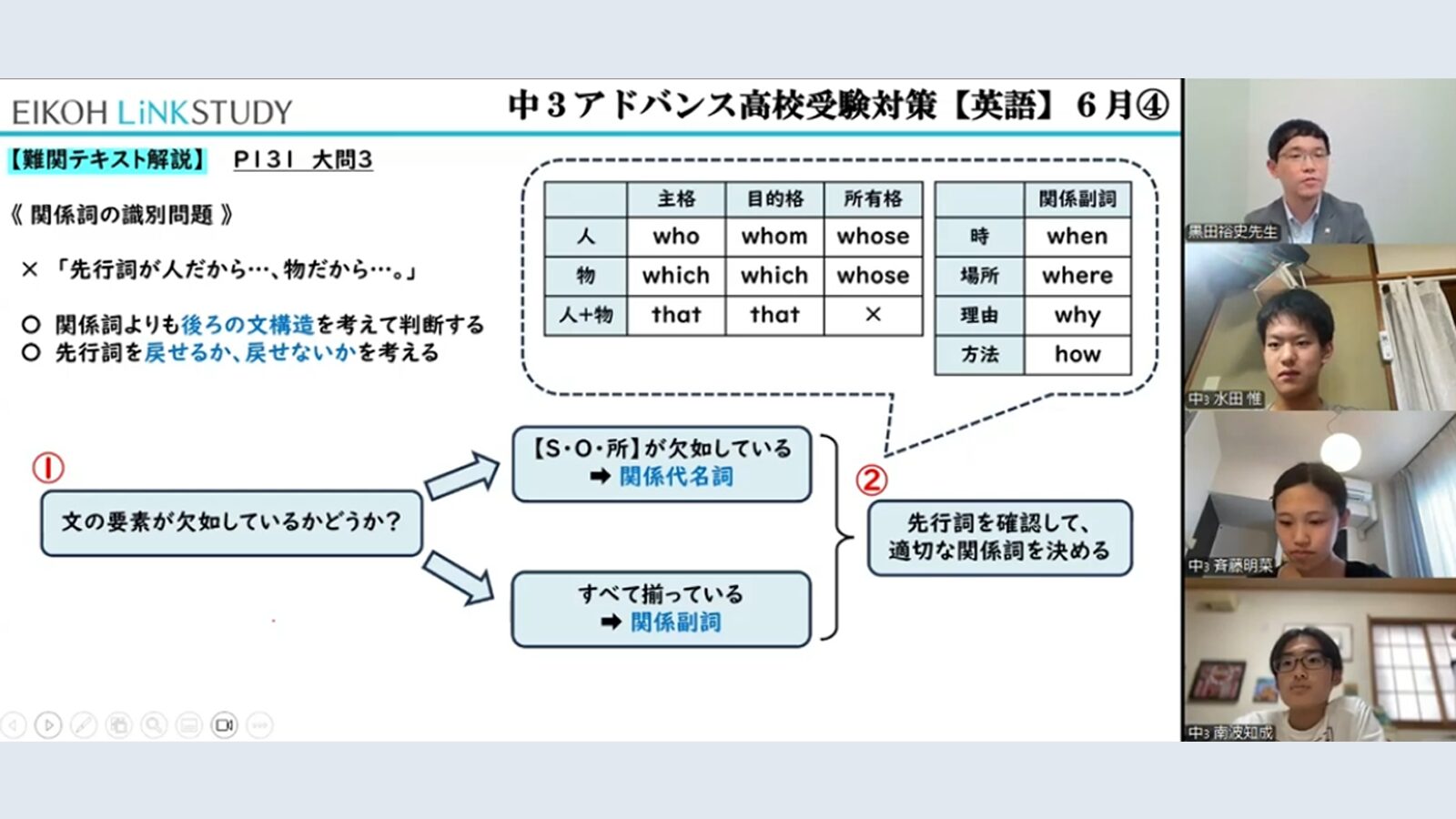 集団指導