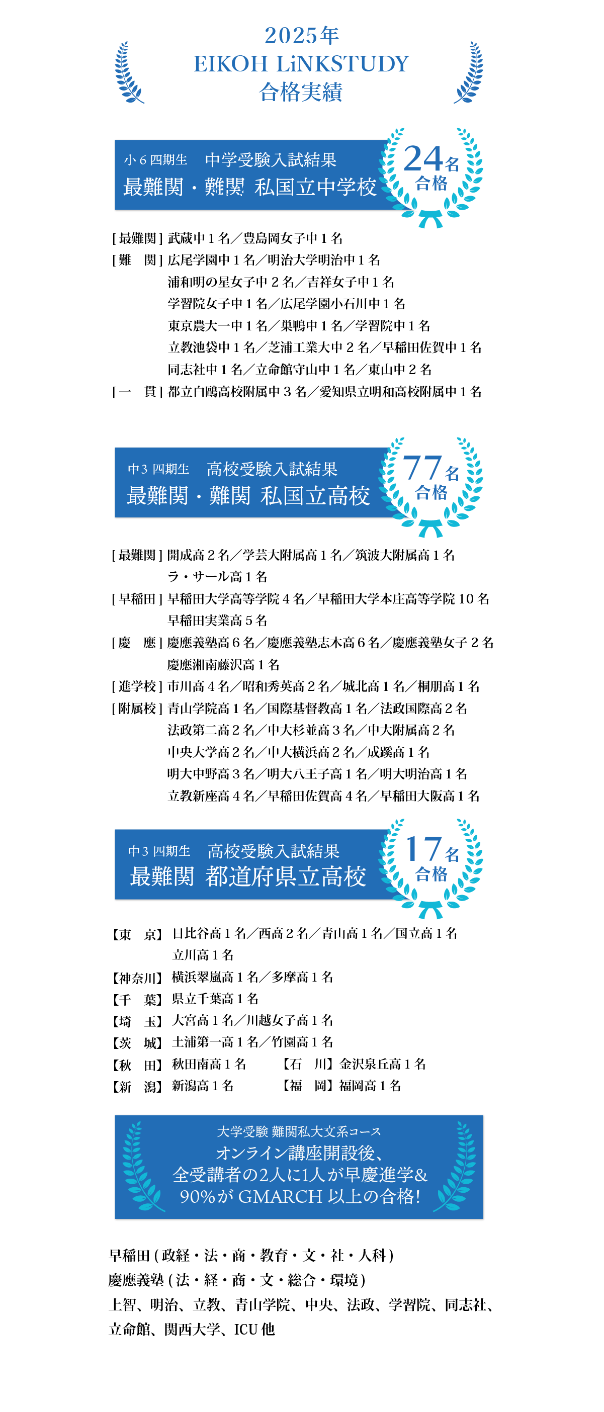 +α