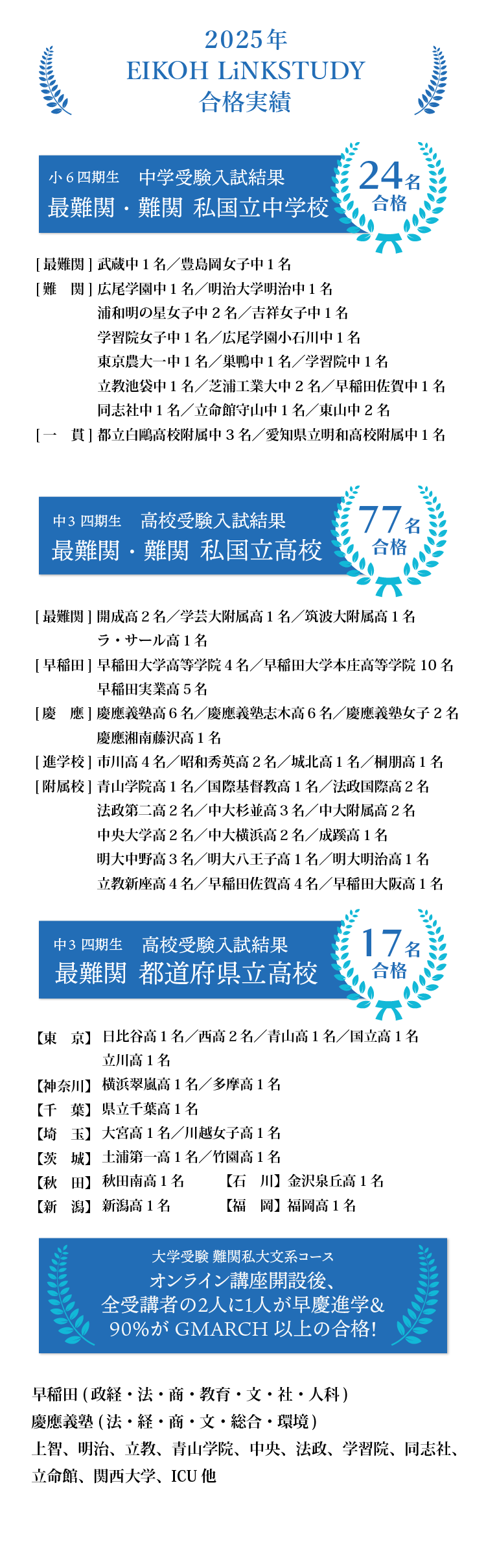 +α